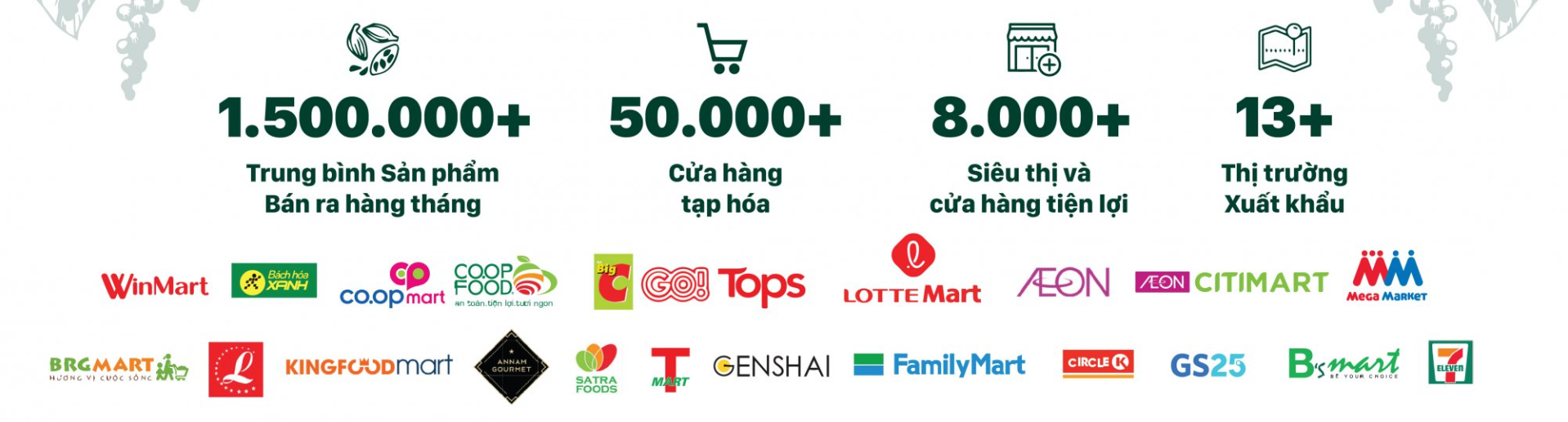 đối tác